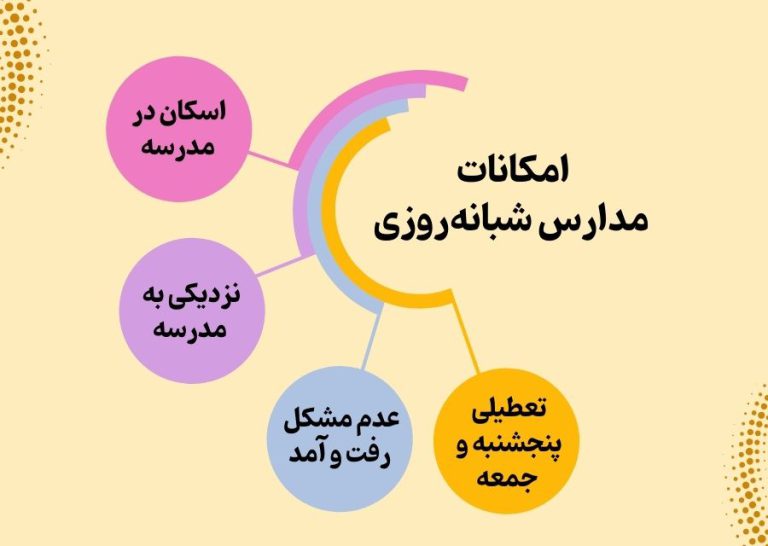 معرفی مدارس شبانه‌روزی تهران