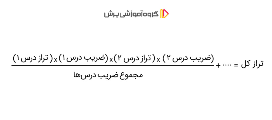 فرمول محاسبه نمره تراز