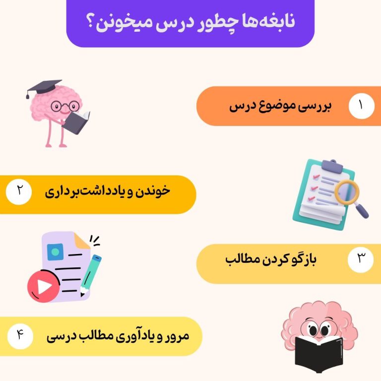 بررسی موضوع درس