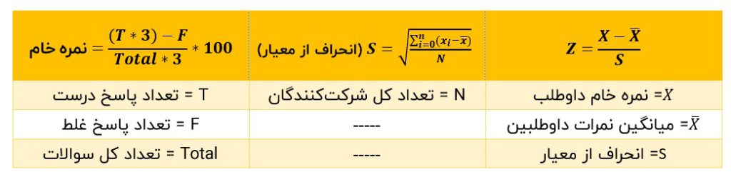 فرمول محاسبه تراز تیزهوشان