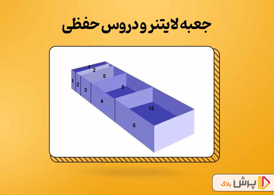 جعبه لایتنر و دروس حفظی