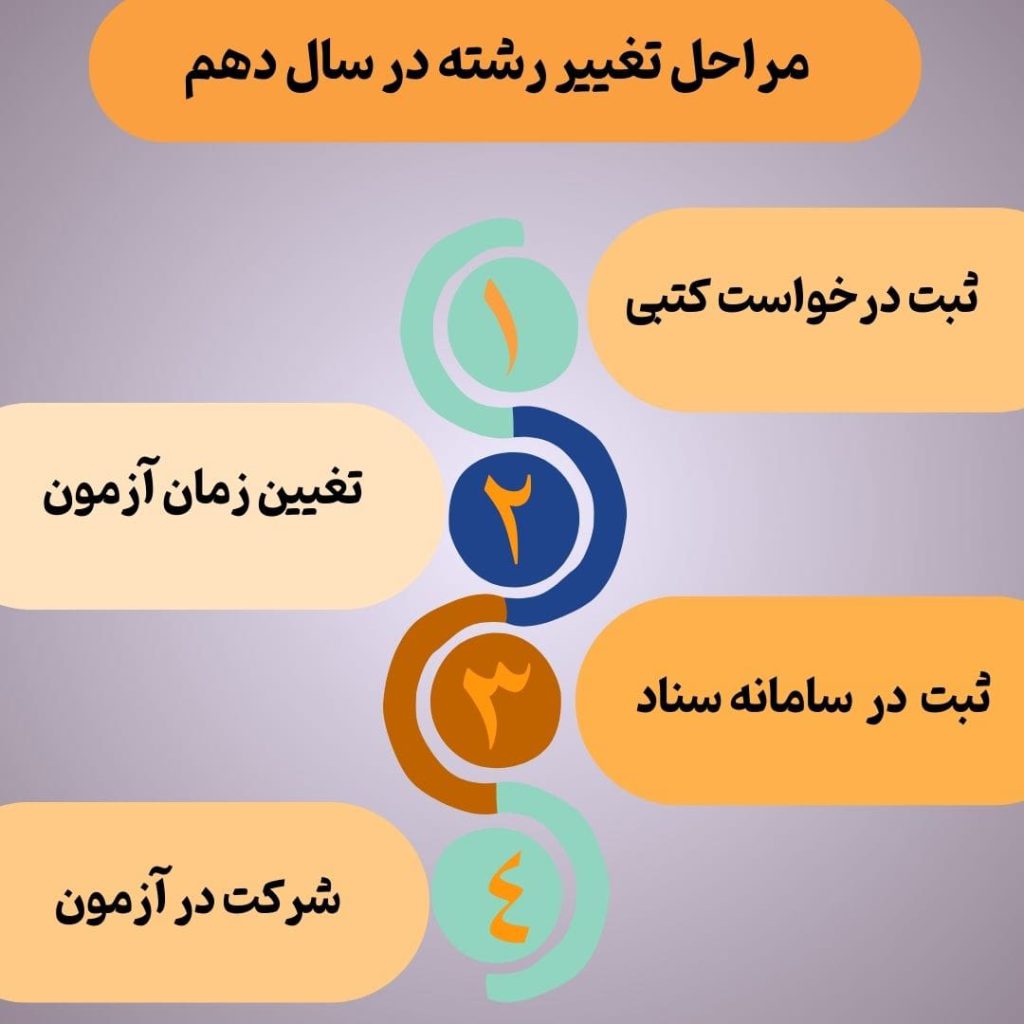 مراحل تغییر رشته در سال دهم