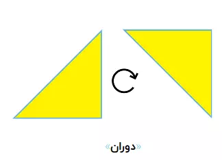 تبدیل دوران