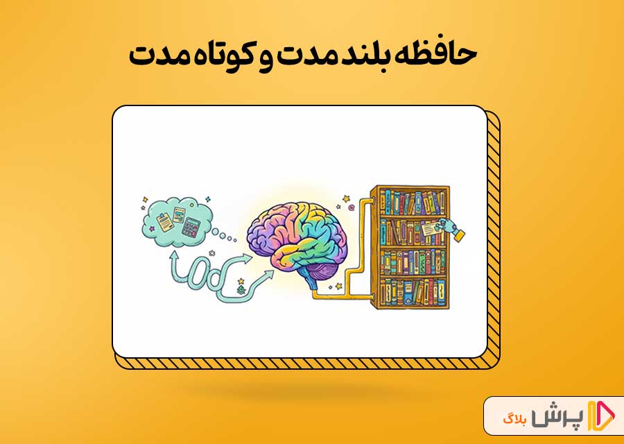 حافظه بلند مدت و کوتاه مدت