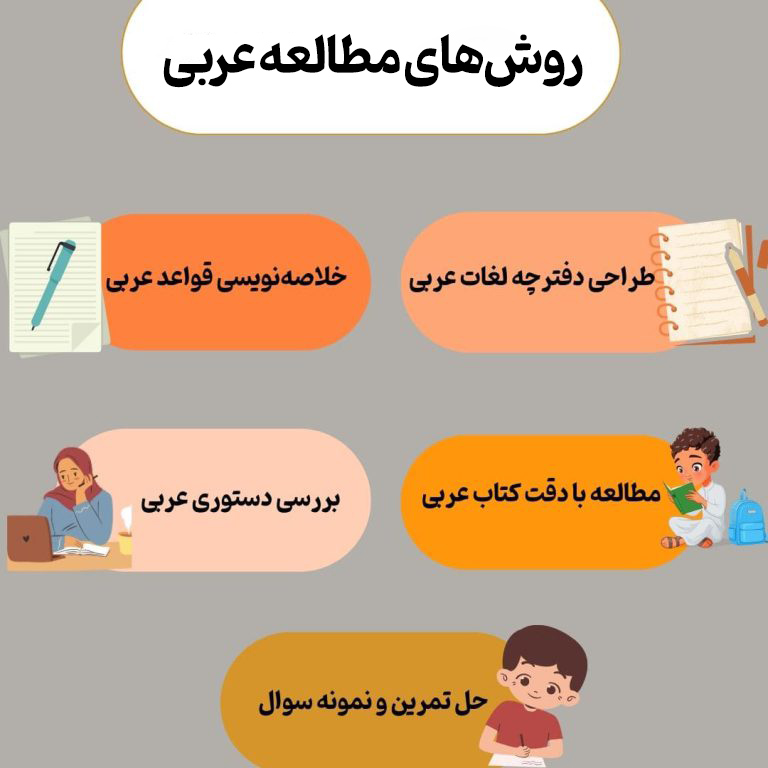 روش های مطالعه عربی هفتم