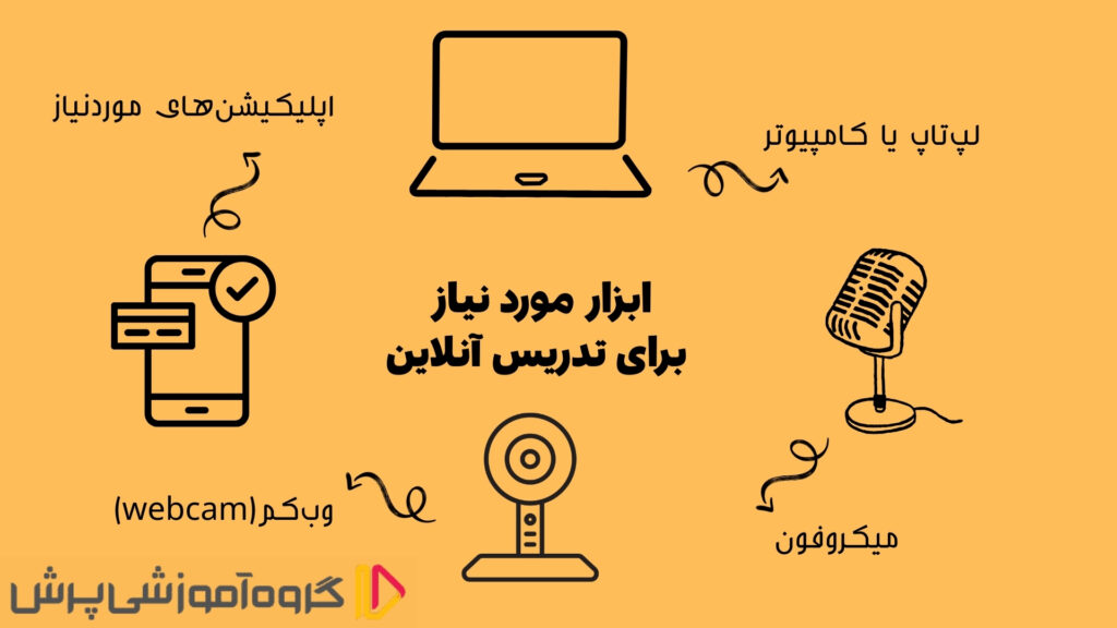 ابزار مورد نیاز برای تدریس آنلاین